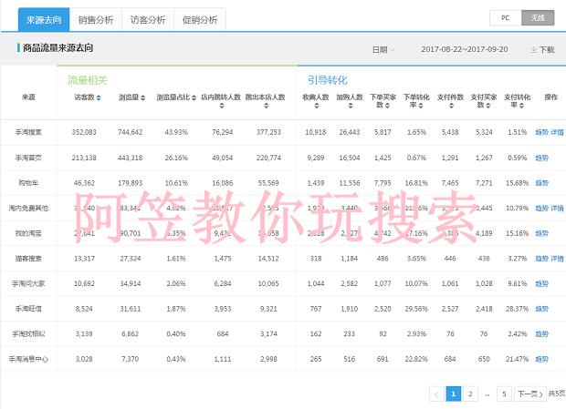 阿笠教你玩搜索！不傳之秘！爆款運(yùn)營實(shí)操詳解全過程[進(jìn)階篇]